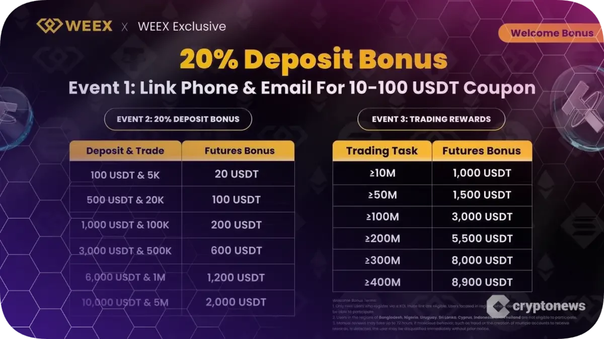 cryptocurrency,WEEX,торговые бонусы,фьючерсы,депозитный бонус